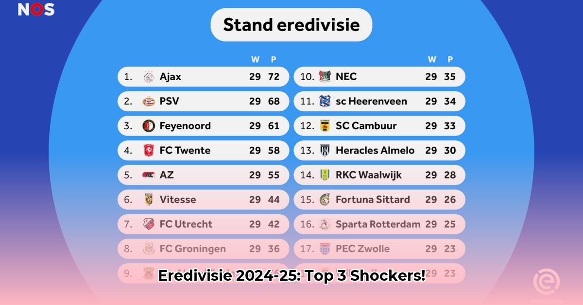 eredivisie
